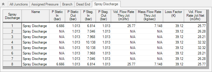 The Spray Discharge tab of the Output window with supply pressure of 14 barG.